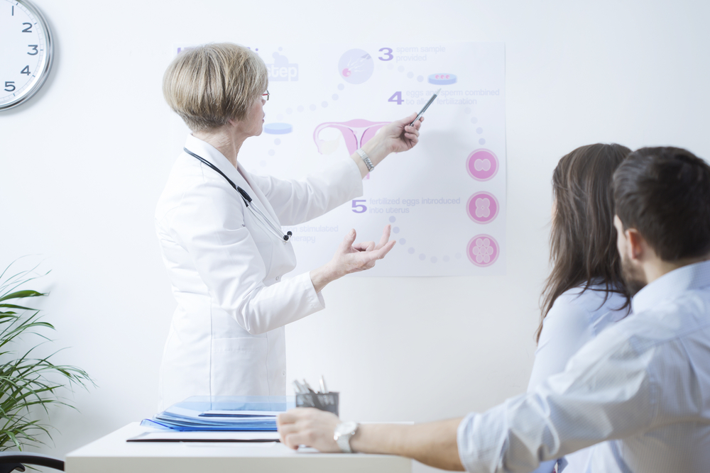 มีลูกยากแก้ยังไง